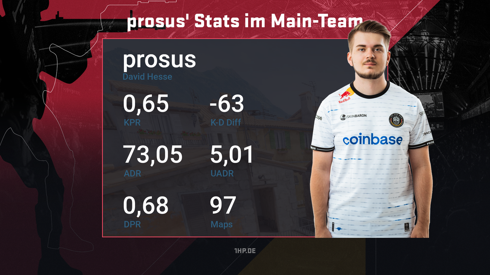 prosus Main-Team Stats